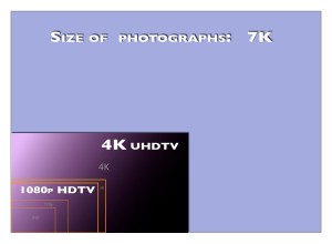 7k-4k-hdtv-relative-sizes-960x540